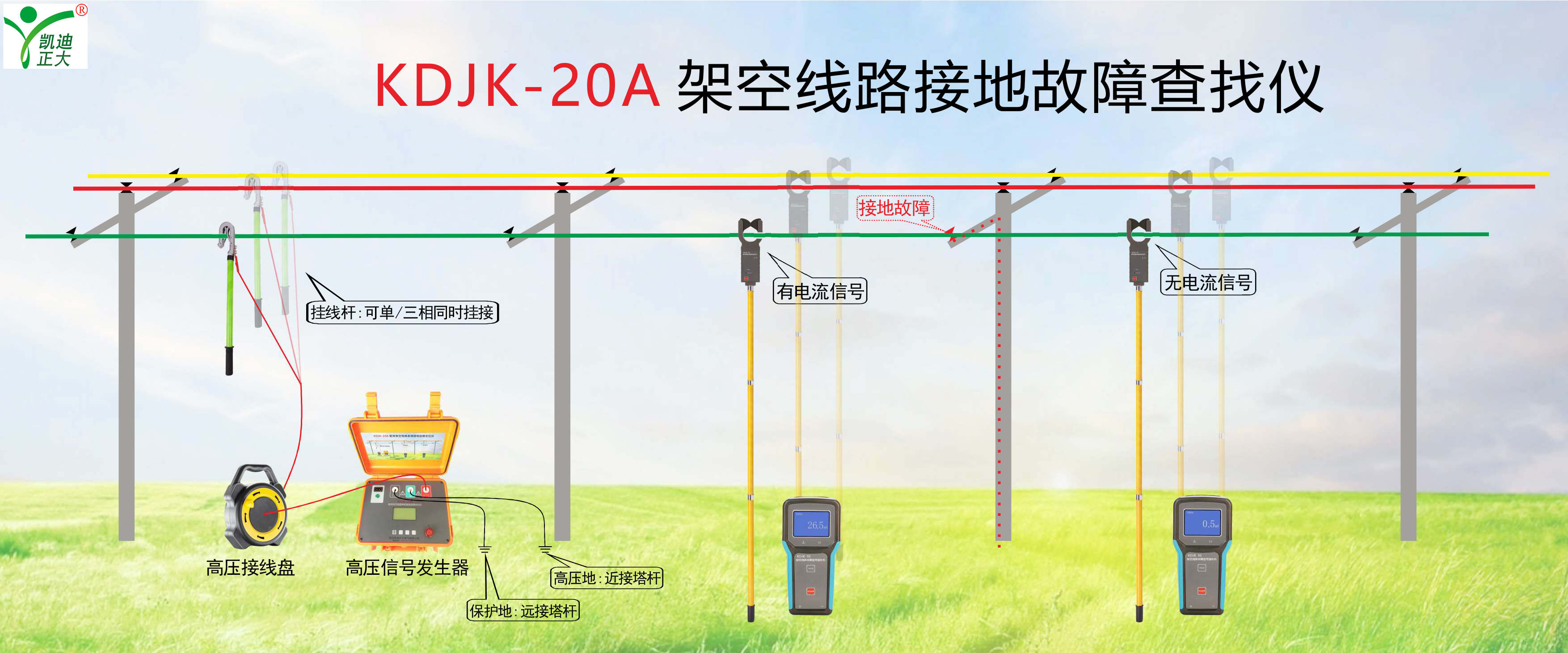 鋼！鋼！鋼！東方特鋼再次選擇我司電能質量分析儀